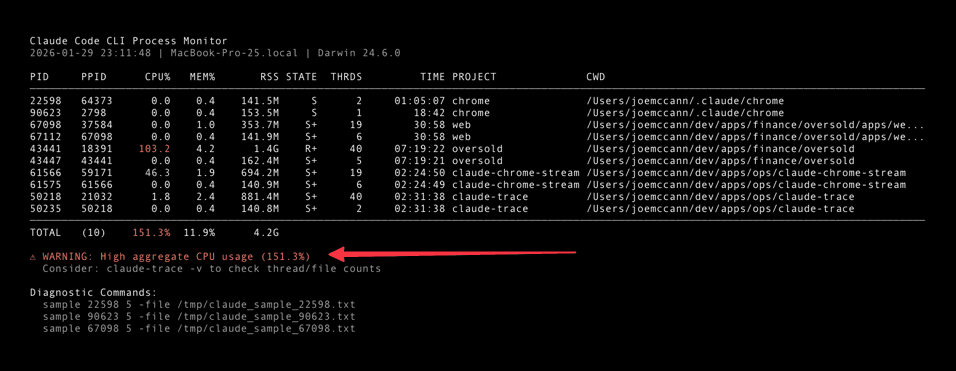 Claude Trace CLI output showing process monitoring